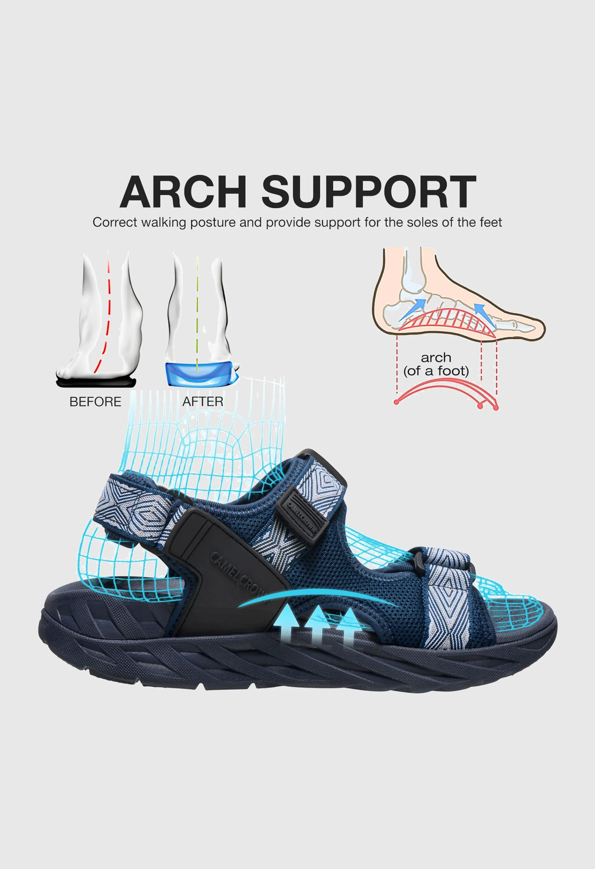 CAMEL CROWN Women's Summer Blue Sports Open Toe Outdoor Sandals - Image 4